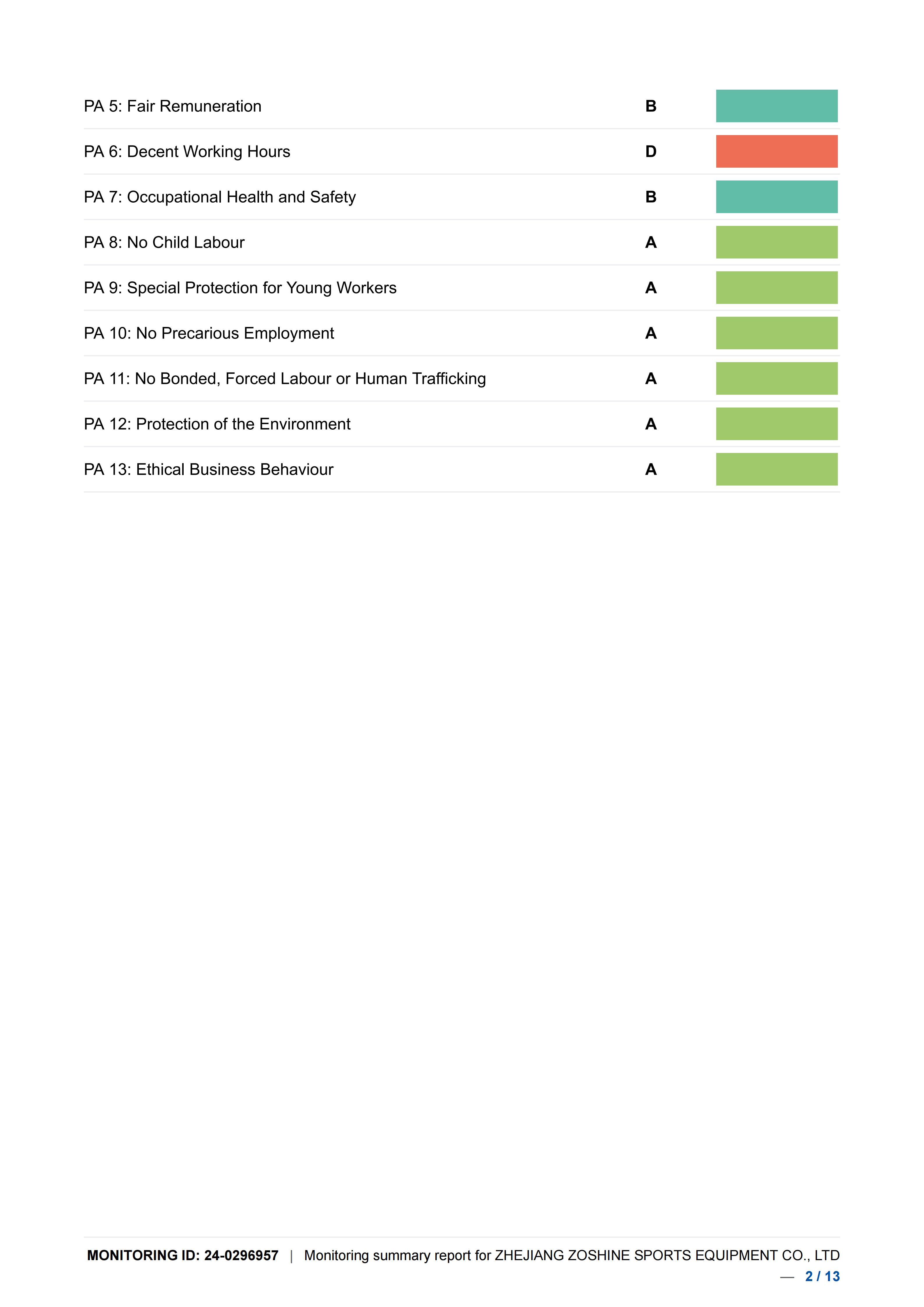 Certificat de qualit&eacute; A du fabricant d"&eacute;quipements de jeux OEM